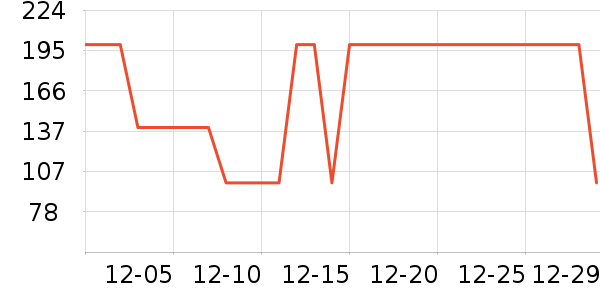 ���Ƕ����˶�Ь��ʷ�۸�