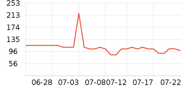 �������˶����¿���ʷ�۸�