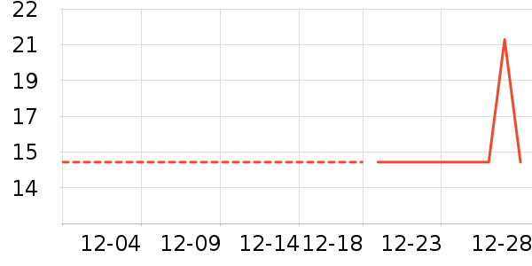 �ǹ���ʳ��ʷ�۸�