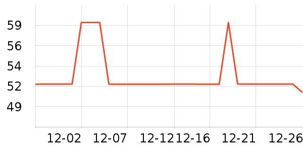 ���Ӷ�̫������ʷ�۸�