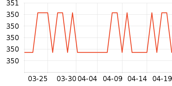 A.O.ʷ��˹�����ҵ������ʷ�۸�