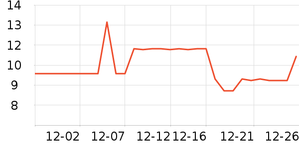 ����ũ������������ʷ�۸�