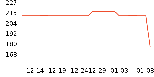 ��������������ʷ�۸�