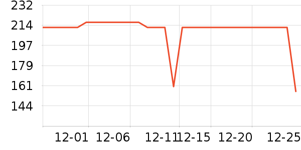 ��������������ʷ�۸�