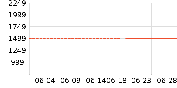 ����˹������������ʷ�۸�