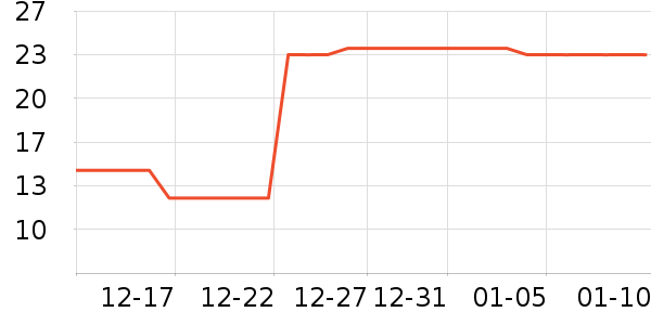 ���ʾ�����Ӫ��������ʷ�۸�