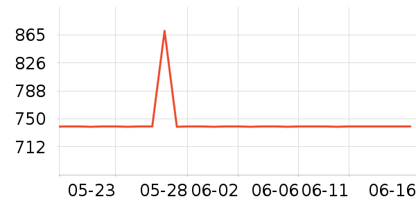 �Ŷپ���¶��ʷ�۸�