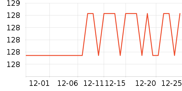 �Ƿ����Ӫ��������ʷ�۸�