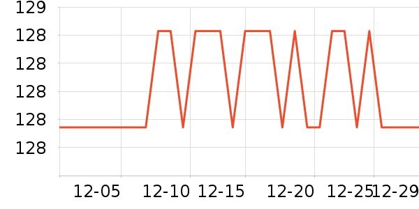 �Ƿ����Ӫ��������ʷ�۸�