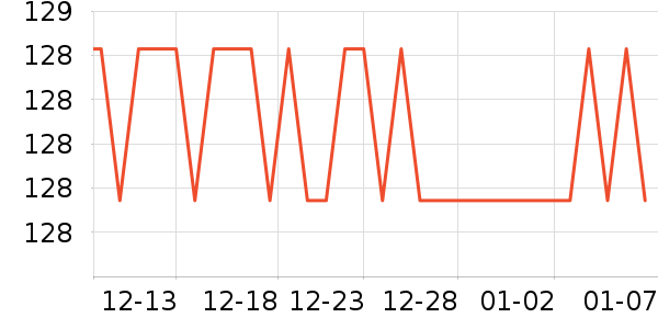 �Ƿ����Ӫ��������ʷ�۸�