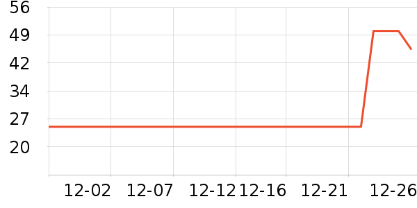 �Ź�������ʷ�۸�