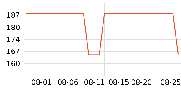 ����ʢ������װ��ʷ�۸�