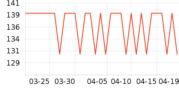 ���Ƕ����˶�Ь��ʷ�۸�