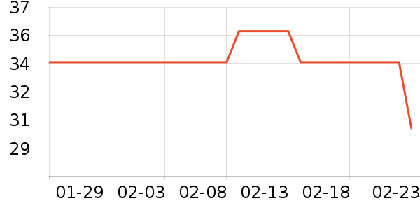 �ŵ��Ӽ�Ь��ʷ�۸�