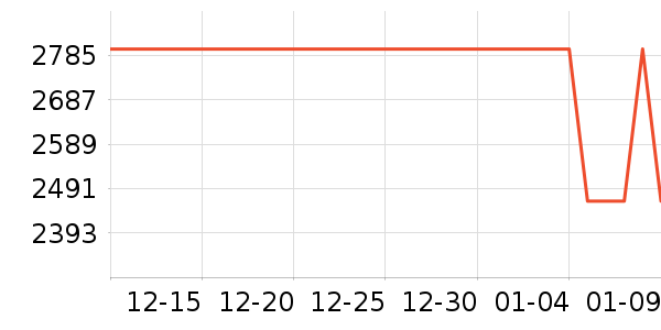 ������ˮ����ʷ�۸�