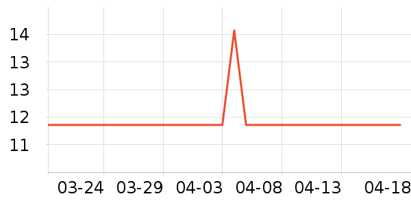 JILL LEEN����/��֬��ʷ�۸�