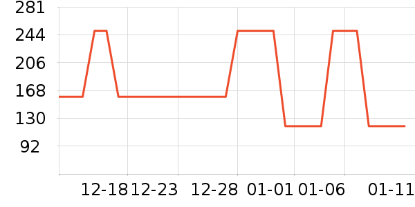 361���˶��п�/������ʷ�۸�