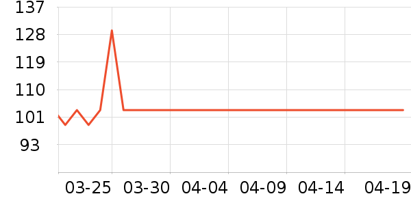 ����һͷţţ��/��Ʒ��ʷ�۸�