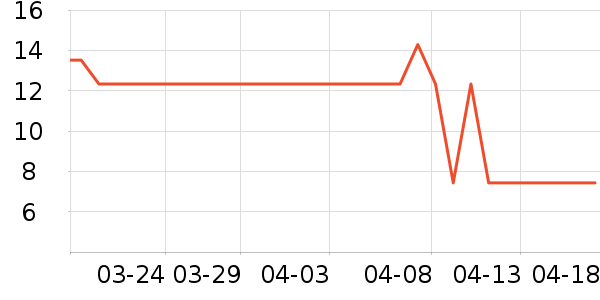 ���������/������ʷ�۸�