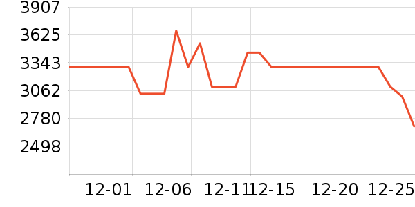 �׼ҵ翾����ʷ�۸�