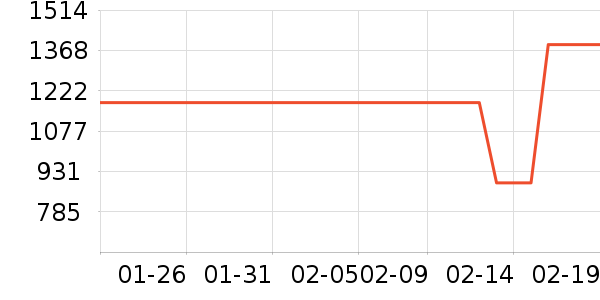 ����ե֭����ʷ�۸�