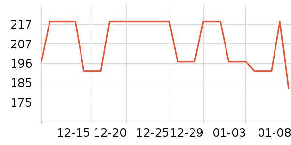 ������Ʒ��ʷ�۸�