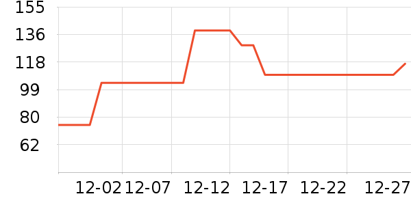 ���ĳ�����ʷ�۸�