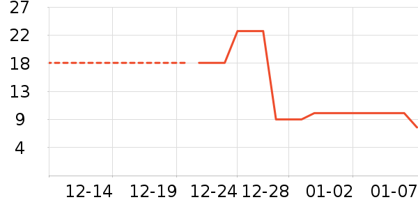 ��ҵ�￼��/�̲�/������ʷ�۸�