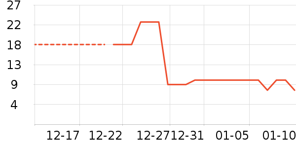 ��ҵ�￼��/�̲�/������ʷ�۸�