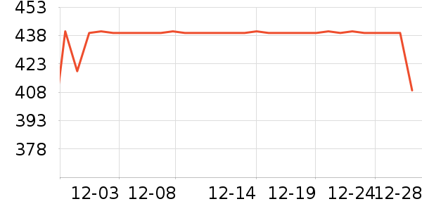 ����Ůʽ���޷���ʷ�۸�