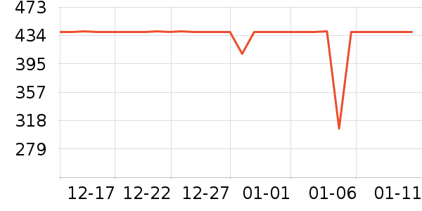 ����Ůʽ���޷���ʷ�۸�