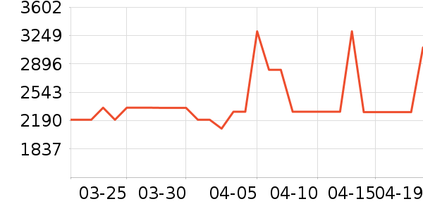 С�׵�����ʷ�۸�