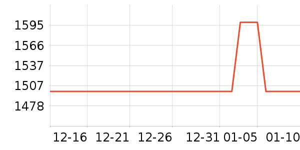 ����ϴ�ػ���ʷ�۸�