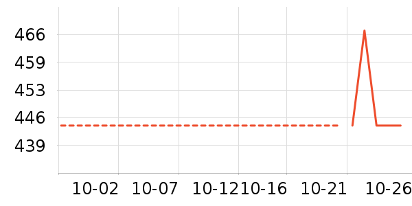 MLB.�˶�����ʷ�۸�