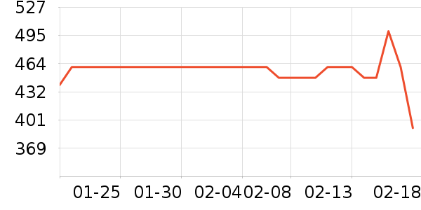 Ůʽ���޷���ʷ�۸�