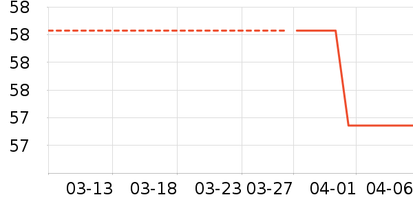 �ͳ�U����ʷ�۸�