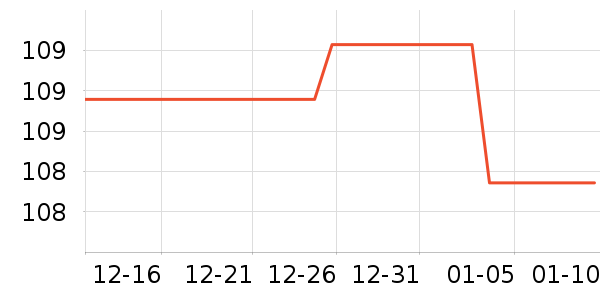 ��̤�˶�����ʷ�۸�