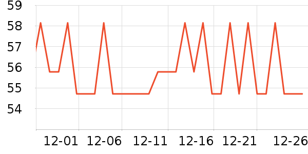 �����س�������������ʷ�۸�