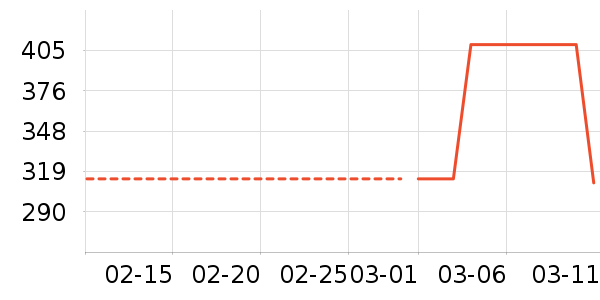 �Ϳ��˶����¿���ʷ�۸�