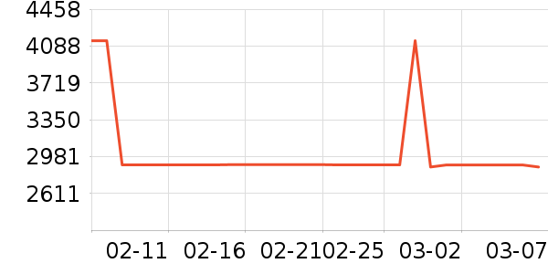 sergio rossiŮʿ��Ь��ʷ�۸�
