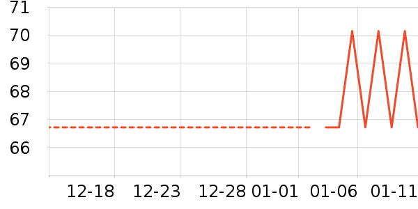 ����¶��ʷ�۸�