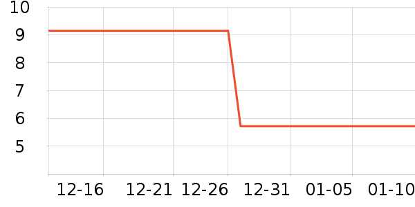 ����/�̲�/������ʷ�۸�