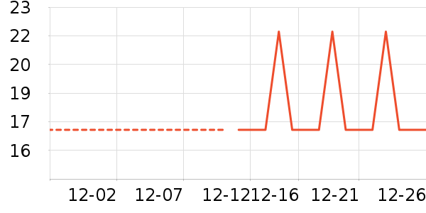 ��������ʳƷ��ʷ�۸�