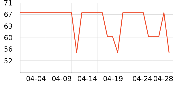 ����Ե����/��������ʷ�۸�