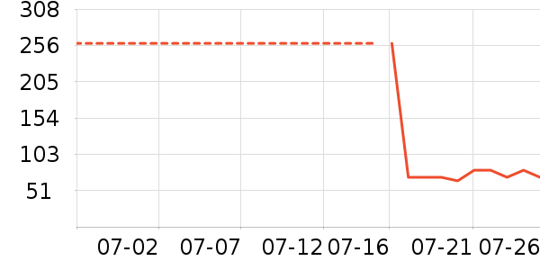 ������ʪ����ʷ�۸�