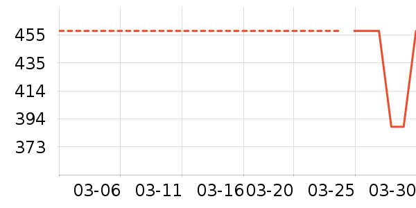 �����ҵ��¯��ʷ�۸�