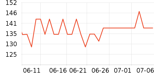 ���Ƕ�ͯ�˶�Ь��ʷ�۸�