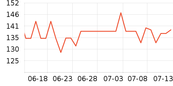 ���Ƕ�ͯ�˶�Ь��ʷ�۸�