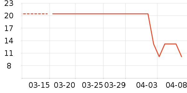 ������ʳ��ʷ�۸�