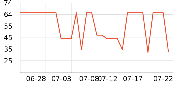 ��ɳ������ʷ�۸�